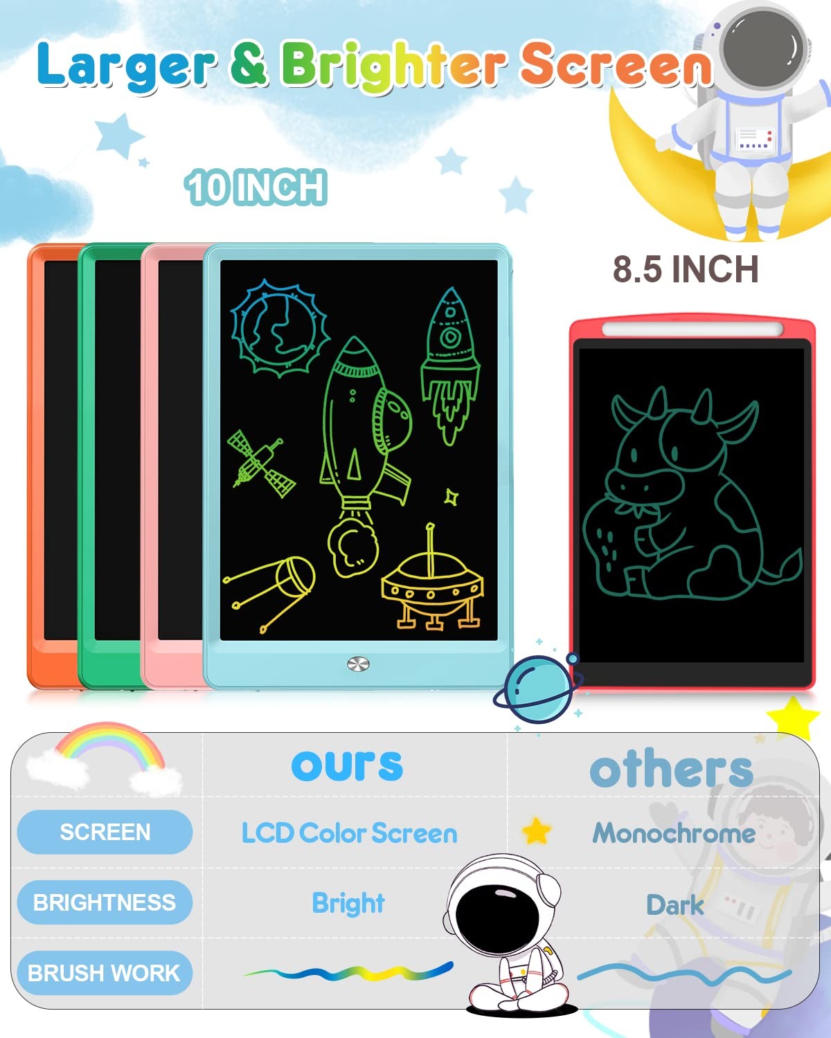 LCD Writing Tablet for Kids, 10 Inch Doodle Board, Colorful Drawing Pad for T…