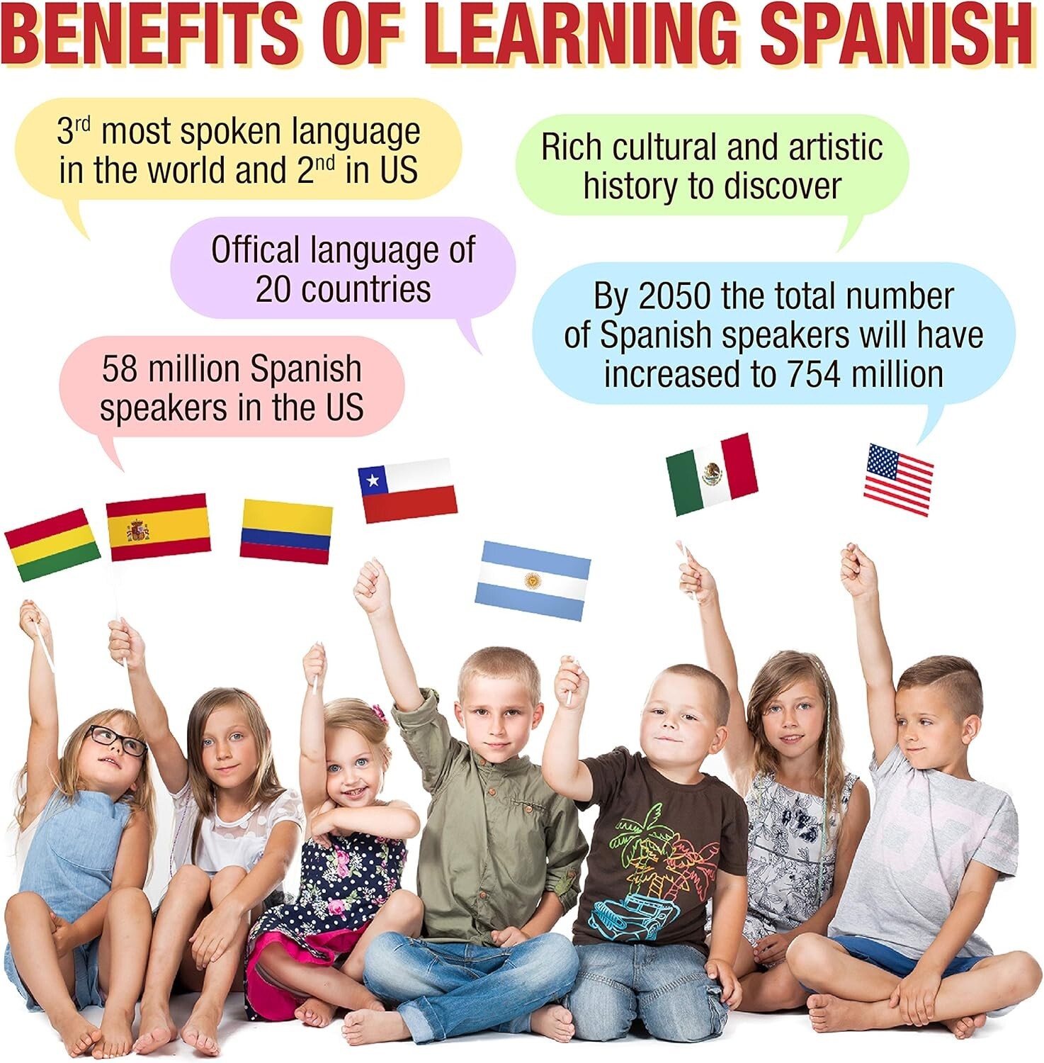 Bilingual Talking Numbers Kids Education Poster English & Spanish Shapes Colors