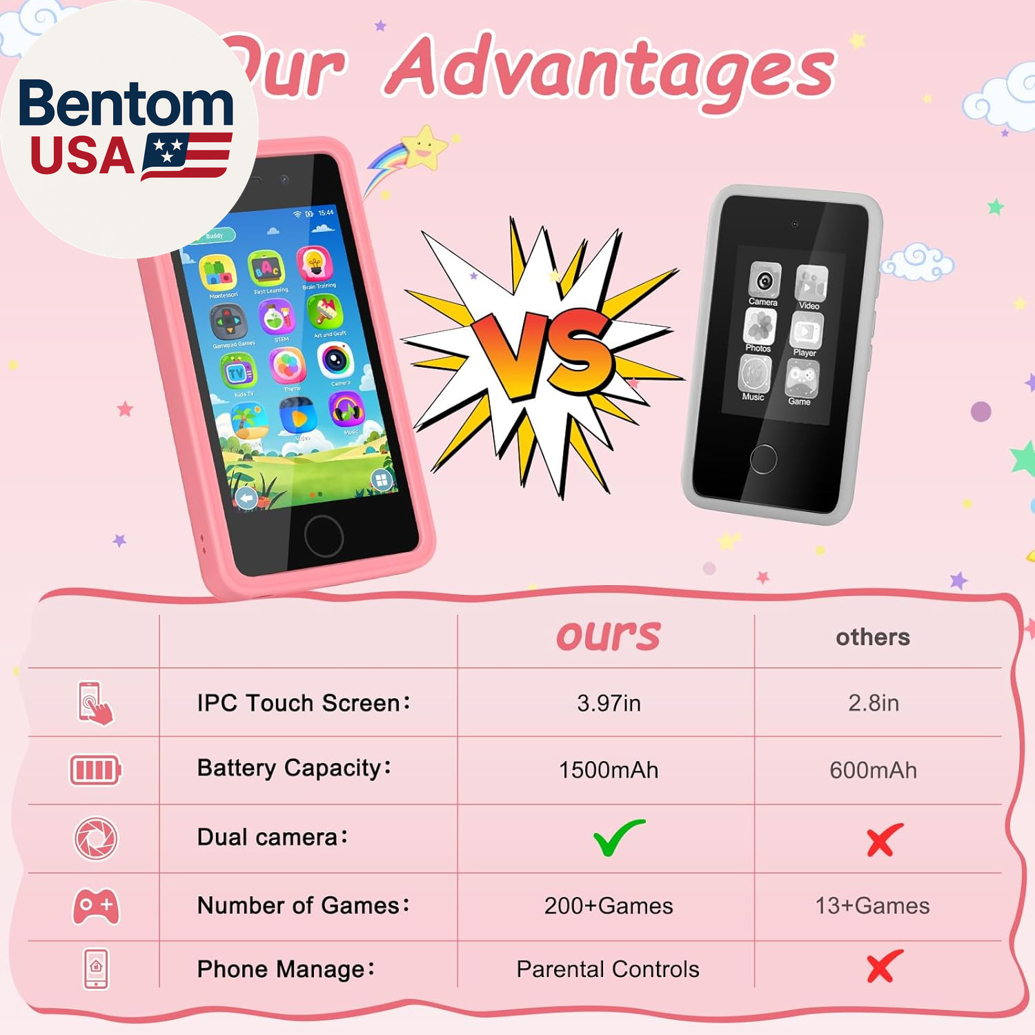 3.97″ Touchscreen Kids Toys Smart Phone, Kids Phone with Games & Dual Camera, To