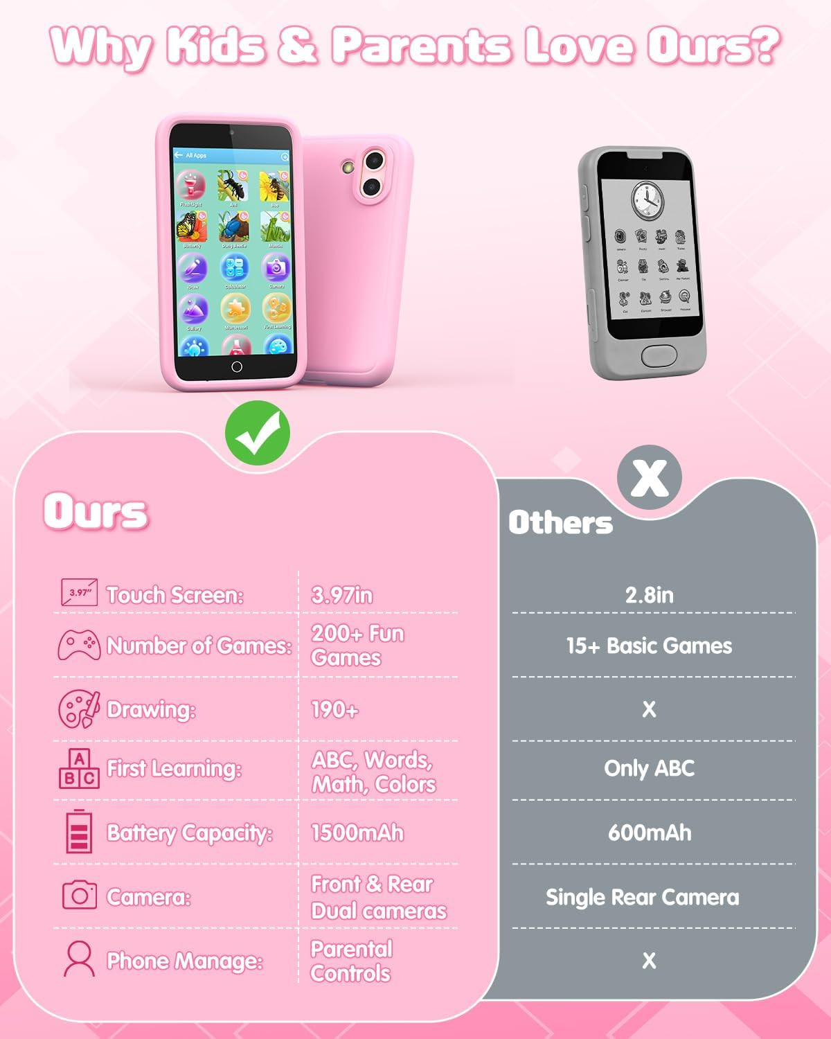 Kids Smart Toy Phone, Dual Camera with Stickers, 3.97″ Touchscreen Learning Toy