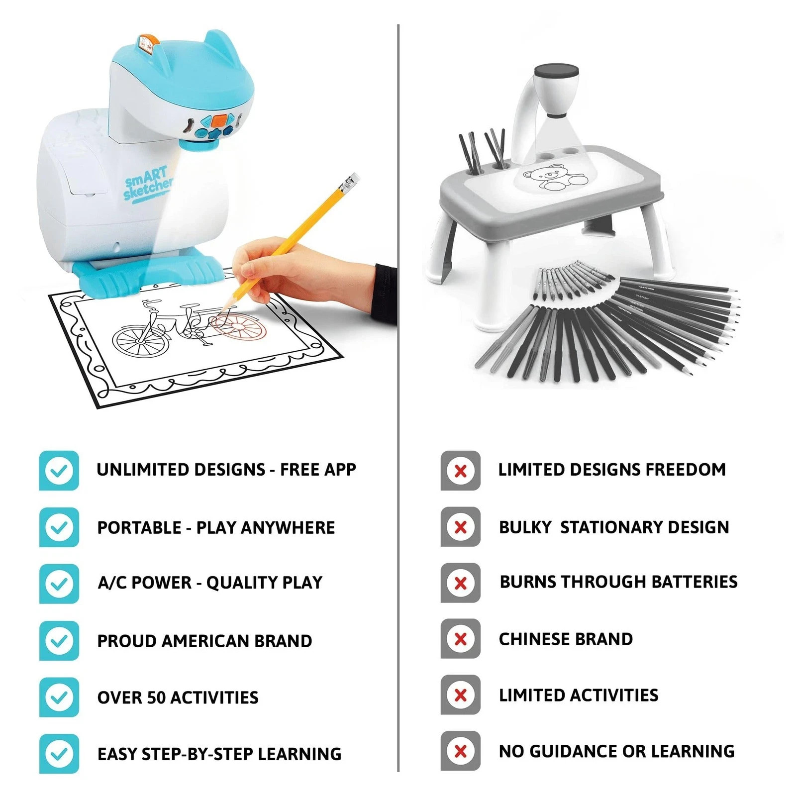 Flycatcher Smart Sketcher 2.0 Projector, Drawing and Tracing Projector for Kids