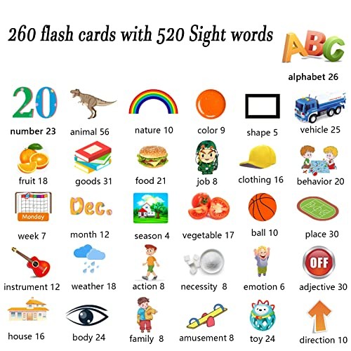 Audible Learning Toy with Music for 520 Sight Words English + 4 songs Cyan