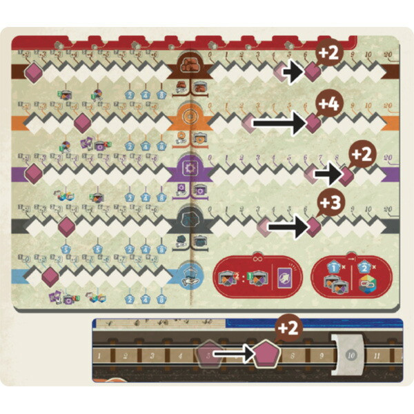 Arclight Railway Boom Board Game 2-4P 60-120 Min 14+ English Rules fm Japan