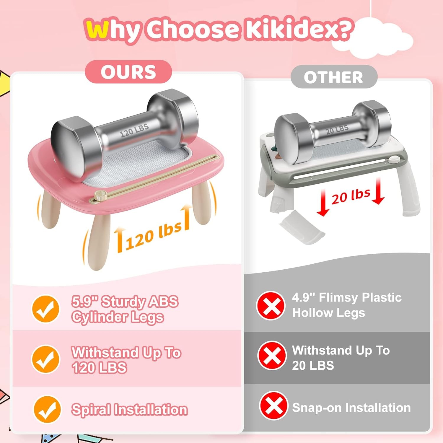 Kikidex Magnetic Drawing Board Toddler Doodle Board Learning Toy Pink